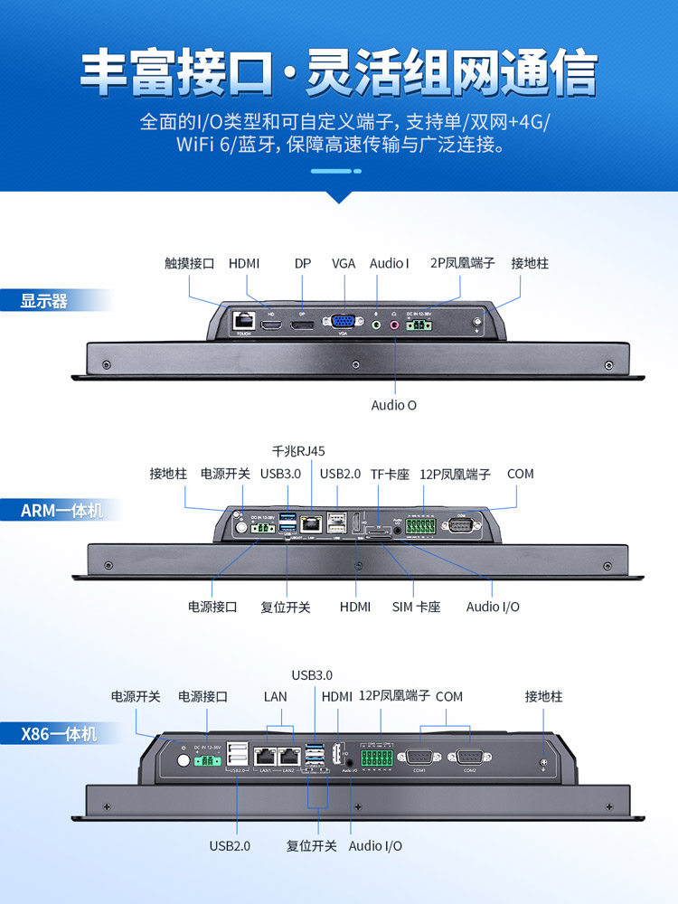 工業(yè)一體機
